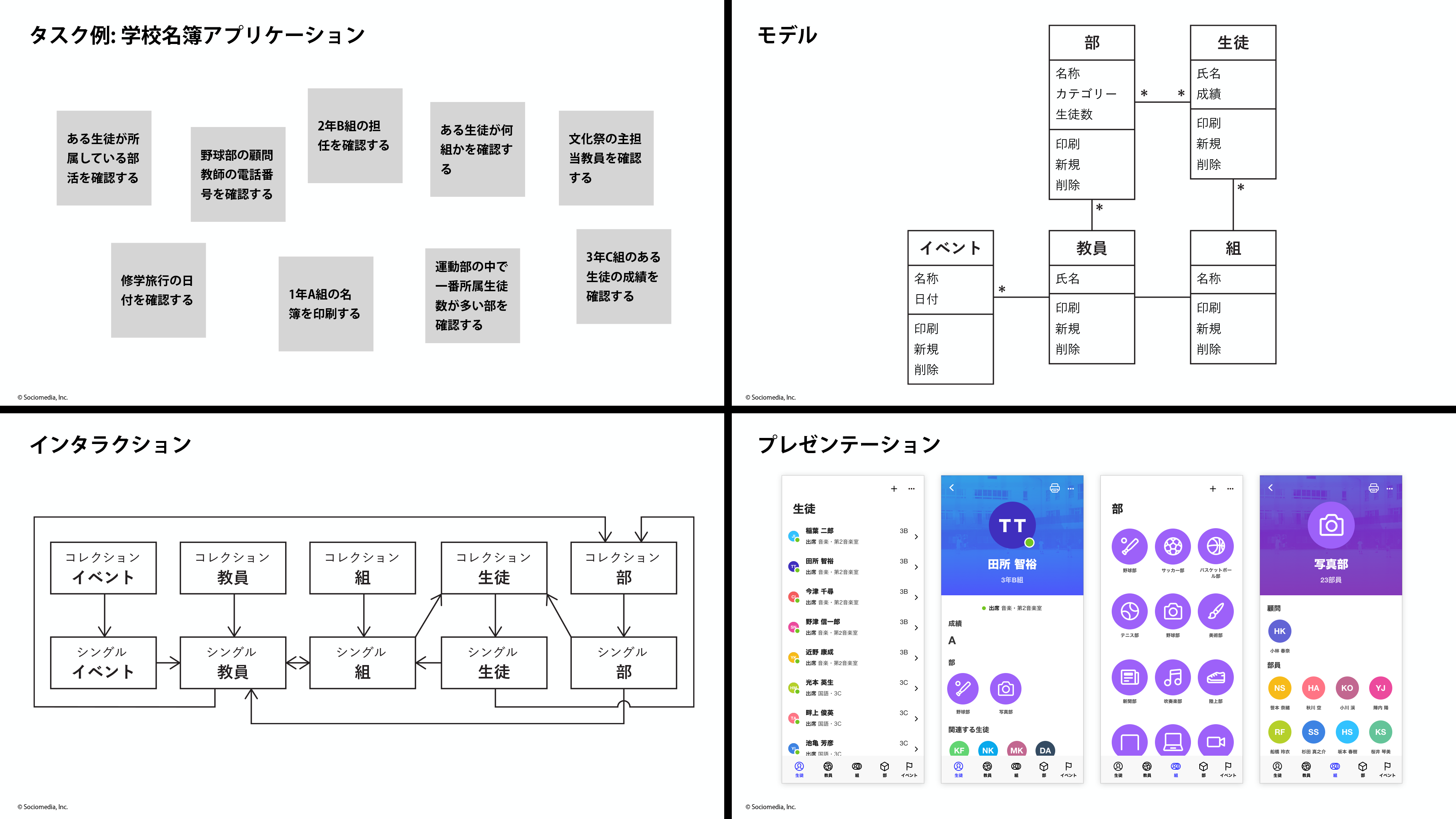 中級コースのスライドイメージ